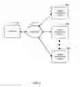 Fig. 02 - Incremental deployment of computer software program logic
