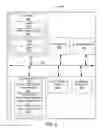 Fig. 03 - Incremental deployment of computer software program logic