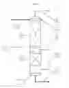 Fig. 02 - Single Column Stripping and Drying Process