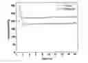 Fig. 01 - Production of battery grade materials via an oxalate method