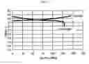 Fig. 04 - Production of battery grade materials via an oxalate method
