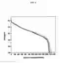 Fig. 07 - Production of battery grade materials via an oxalate method
