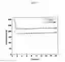Fig. 08 - Production of battery grade materials via an oxalate method