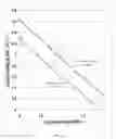 Fig. 07 - Ceramic boron-containing doping paste and methods therefor