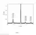Fig. 08 - Method for Forming an Ink