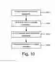 Fig. 11 - Optimized electrodes for Re-RAM