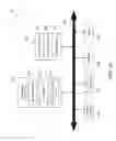 Fig. 09 - Vertical tunneling negative differential resistance devices