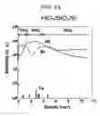 Fig. 03 - Method for reducing thickness of interfacial layer, method for forming high dielectric constant gate insulating film, high dielectric constant gate insulating film, high dielectric constant gate oxide film, and transistor having high dielectric constant gate oxide film