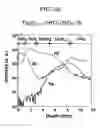 Fig. 04 - Method for reducing thickness of interfacial layer, method for forming high dielectric constant gate insulating film, high dielectric constant gate insulating film, high dielectric constant gate oxide film, and transistor having high dielectric constant gate oxide film