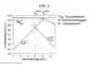 Fig. 07 - Method for reducing thickness of interfacial layer, method for forming high dielectric constant gate insulating film, high dielectric constant gate insulating film, high dielectric constant gate oxide film, and transistor having high dielectric constant gate oxide film