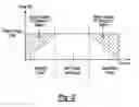 Fig. 03 - Vehicle and method for charging vehicle batteries