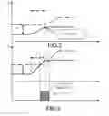 Fig. 03 - Method For Arc Detection And Devices Thereof