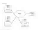 Fig. 01 - Facility management using mobile devices