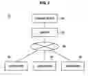 Fig. 03 - Information processing apparatus, information processing method, and program