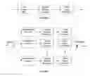 Fig. 02 - Signal processing system and method