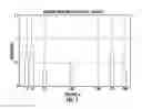 Fig. 07 - Wireless location detection and/or tracking device and associated methods