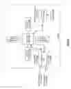 Fig. 32 - Integrated circuit MEMS antenna structure