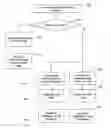 Fig. 01 - Methods and apparatuses for defining the active channel in a stereoscopic view by using eye tracking