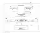 Fig. 01 - METHOD AND APPARATUS FOR FACILITATING INTERACTING WITH A MULTIMODAL USER INTERFACE