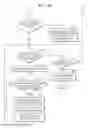 Fig. 07 - Method and apparatus for controlling information scrolling on touch-screen
