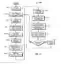 Fig. 07 - Scan sequence generator