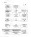 Fig. 32 - CIRCUITS FOR CONTROLLING DISPLAY APPARATUS