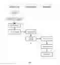Fig. 02 - Efficient method of producing an animated sequence of images