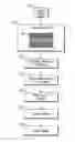 Fig. 01 - Control of 3D objects in a light displaying Device