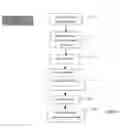 Fig. 04 - User interfaces for designing objects