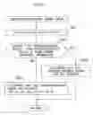 Fig. 07 - Imaging apparatus capable of recognizing photographic scene and method for the same