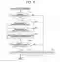 Fig. 06 - Automatic focusing apparatus with cyclic pattern determination