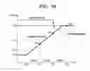 Fig. 14 - Automatic focusing apparatus with cyclic pattern determination
