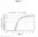 Fig. 09 - Liquid crystal display
