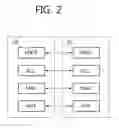 Fig. 03 - Method and Device for Component Carrier Management in a Wireless Communication System