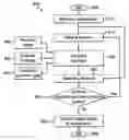 Fig. 01 - Methods and apparatus for adaptive coupled pre-processing and post-processing filters for video encoding and decoding