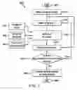 Fig. 10 - Methods and apparatus for adaptive coupled pre-processing and post-processing filters for video encoding and decoding