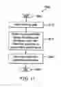 Fig. 17 - Methods and apparatus for adaptive coupled pre-processing and post-processing filters for video encoding and decoding