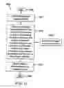 Fig. 20 - Methods and apparatus for adaptive coupled pre-processing and post-processing filters for video encoding and decoding