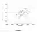 Fig. 07 - Method and apparatus for processing medical images