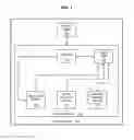 Fig. 02 - Methods and apparatus for adjusting device power consumption based on usage data