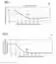 Fig. 02 - Method and computing module for determining pitch angle adjustment signals of a wind turbine based on the maximum rotational speed