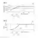 Fig. 03 - Method and computing module for determining pitch angle adjustment signals of a wind turbine based on the maximum rotational speed