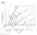Fig. 04 - Method and computing module for determining pitch angle adjustment signals of a wind turbine based on the maximum rotational speed