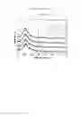 Fig. 07 - Catalyst for diesel particle filter, preparation method of the same, and soot reduction device of diesel engine including the same