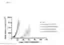 Fig. 08 - Methods for increasing efficacy of FOLR1 cancer therapy
