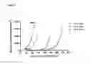 Fig. 09 - Methods for increasing efficacy of FOLR1 cancer therapy