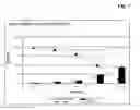 Fig. 09 - Method and Constructs for the pH Dependent Passage of the Blood-brain-barrier