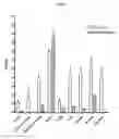 Fig. 08 - Methods and compositions for improved F-18 labeling of proteins, peptides and other molecules