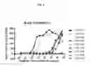 Fig. 06 - Methods for detecting a mycobacterium tuberculosis infection