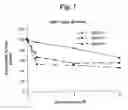 Fig. 02 - Smoothened polypeptides and methods of use